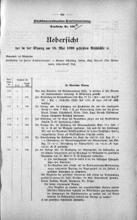 Uebersicht der in der Sitzung am 18. Mai 1898 gefassten Beschlüsse., 18. Mai 1898