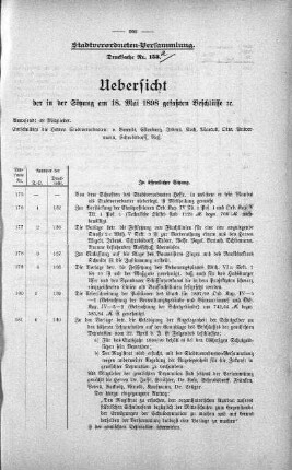 Uebersicht der in der Sitzung am 18. Mai 1898 gefassten Beschlüsse., 18. Mai 1898