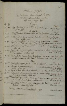 Ex Bibliotheca Henr. Twent J. U. D. et Civitatis Lugduno-Batavae Consularis. Lugd. Bat. d. 20 Sept. 1790.