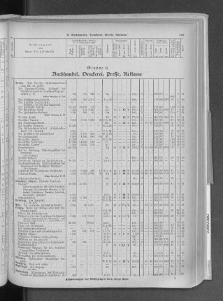Gruppe 6 Buchhandel, Druckerei, Presse, Reklame