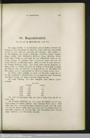 38. Augenheilanstalt