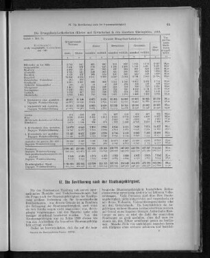 VI. Die Bevölkerung nach der Staatsangehörigkeit.