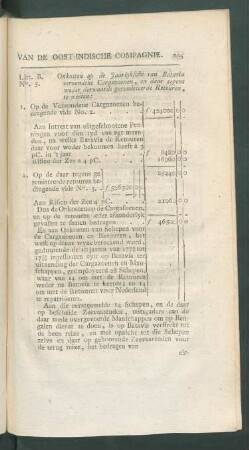 Litt. B. No. 5. Onkosten op de jaarlyksche van Batavia verzondene cargozoenen, ...