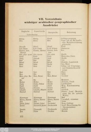 VII. Verzeichnis wichtiger arabischer geographischer Ausdrücke