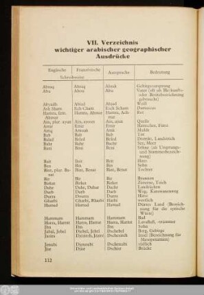 VII. Verzeichnis wichtiger arabischer geographischer Ausdrücke