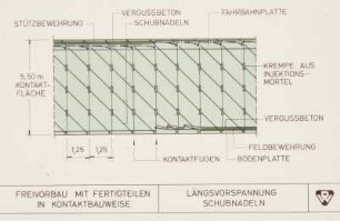 Segmentbauweise D+W, Freivorbau mit Fertigteilen