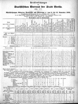 1881,56: 1881. LVI