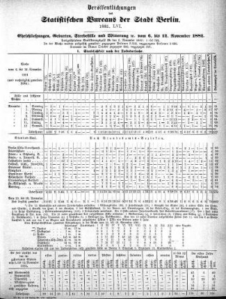 1881,56: 1881. LVI