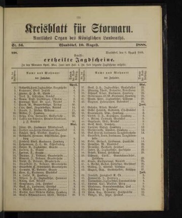 ertheilte Jagdscheine.