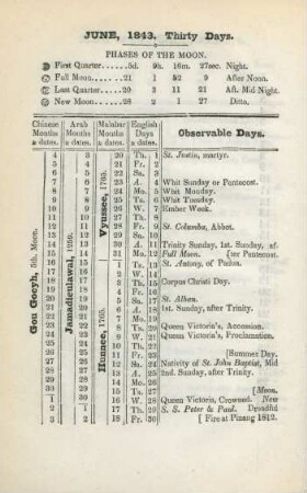 June, 1843. Thirty days