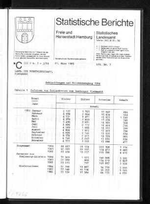 Schlachtungen und Milcherzeugung 1984 : Lfd. Nr. 3