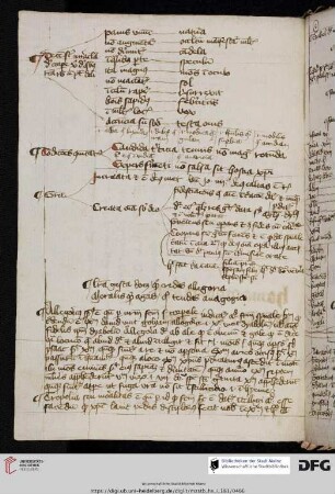 Theologische Schemata, kurze texte, Verse