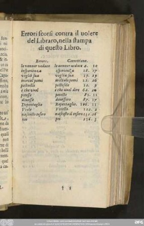 Errori scorsi contra il uolere del Libraro, nella stampa di questo Libro.