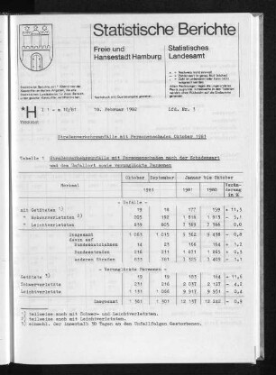 Straßenverkehrsunfälle mit Personenschaden Oktober 1981 : Lfd. Nr. 3