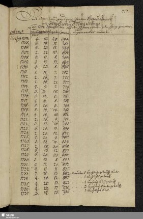 [Die Kirche zu Schmiedeberg Betreffendes, 1704-13]