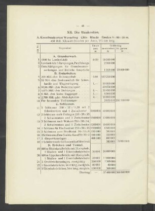 XII. Die Baukosten.
