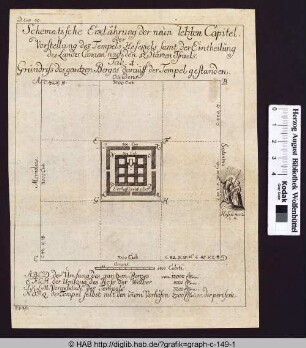 Schematische Erklärung der neun letzten Capitel.