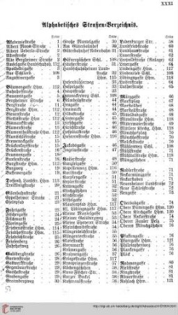 Alphabetisches Straßenverzeichnis