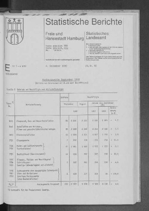 Ausbaugewerbe September 1992 : Lfd. Nr. 40