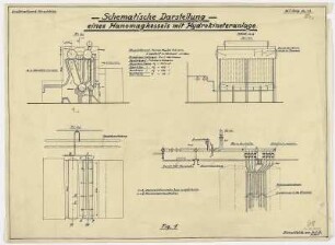 Hanomagkessel mit Hydrokineteranlage (Schematische Darstellung)