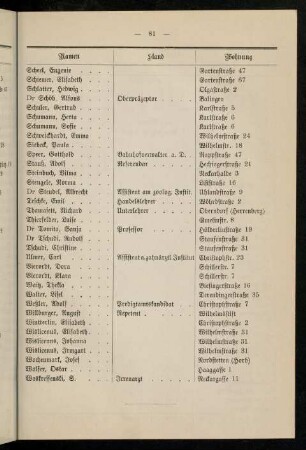 81-84