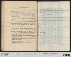 Verschiedenes (Nr. 90-99)