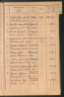 Standesamtsbuch der Stadt Aschaffenburg: Register Eheschließungen 1927 - 1929