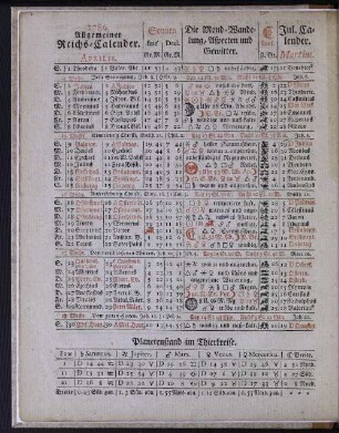 1786. Allgemeiner Reichs-Calender. Aprilis.