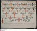 Ahnenprobe des Johann Friedrich Carl Zobel v. Giebelstadt. - ausgefertigt 1769 November 15, Pergament