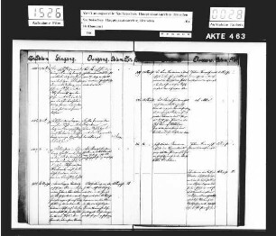 Registrande für das Jahr 1895