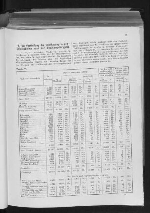 4. Die Vertheilung der Bevölkerung in den Gebietstheilen nach der Staatsangehörigkeit.