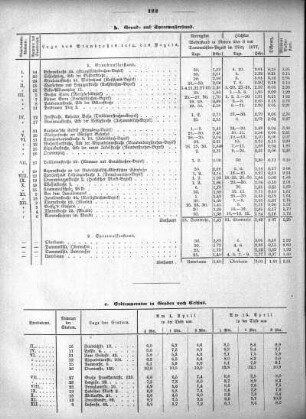 1877,25: 1877. XXV