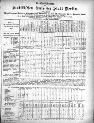 1888,57: 1888. LVII