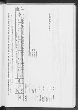 Tab. 8. Bewohnte Mietwohnungen in Wohngebäuden mit Mietangabe nach monatlicher Miete je qm Wohnfläche, nach Ausstattung, Größe (Fläche) der Wohnung und Einzugsjahr