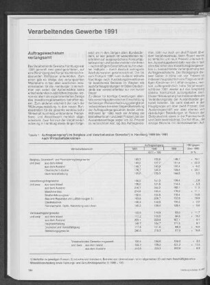 Verarbeitendes Gewerbe 1991