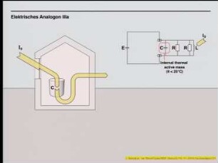Energie im Überfluss