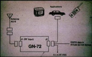 Schemazeichnung: Globales Positionierungssystem (GNSS), Positionsbestimmung