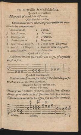 De intervallis & Modis Musicis.