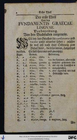 Der erste Theil. Von den Fundamentis Graecae Linguae.