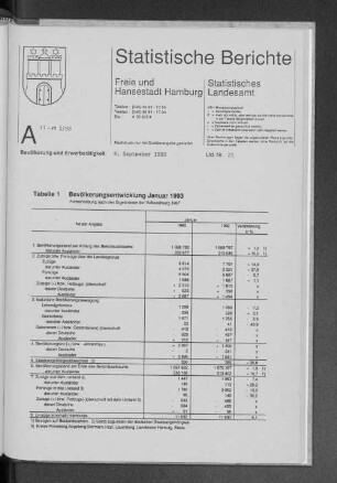 Bevölkerungsentwicklung Januar 1993 : Lfd. Nr. 21