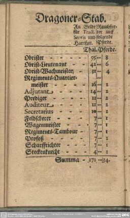 Dragoner-Stab
