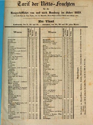 Tarif der Netto-Frachten für die Rangschifffahrt von und nach Bamberg im Jahre 1837