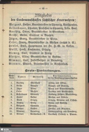 Mitglieder des Landesausschusses sächsischer Feuerwehren