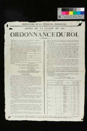 "Ordonnance du Roi. Préfekture de la Charente Inférieure. Appel de la classe de 1825" [Einberufung des Jahrgangs 1825 in der Präfektur Charente, La Rochelle]