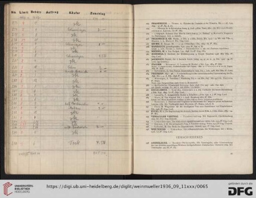 Verschiedenes (Nr. 298-325)