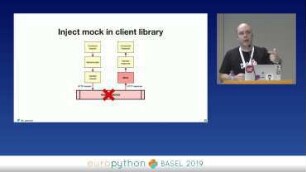Testing Microservices: fast and with confidence: A better testing strategy for distributed services
