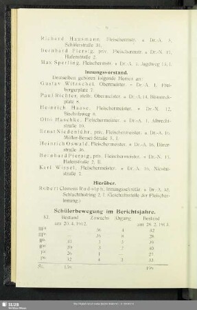 Schülerbewegung im Berichtsjahre