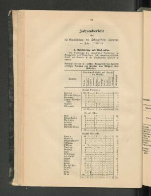 1. Bevölkerung und Wohnplätze.