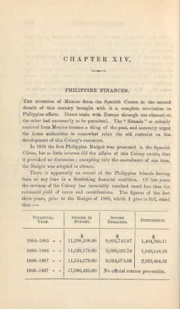 Chapter XIV. Philippine finances