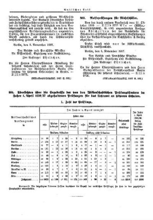 Reifeprüfungen für Nichtschüler : [Erziehung] ; [Für Preußen] ; [Amtliche Erlasse] ; [Amtlicher Teil]